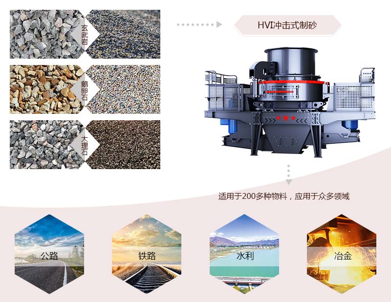 HVI沖擊式制砂、整形機應(yīng)用