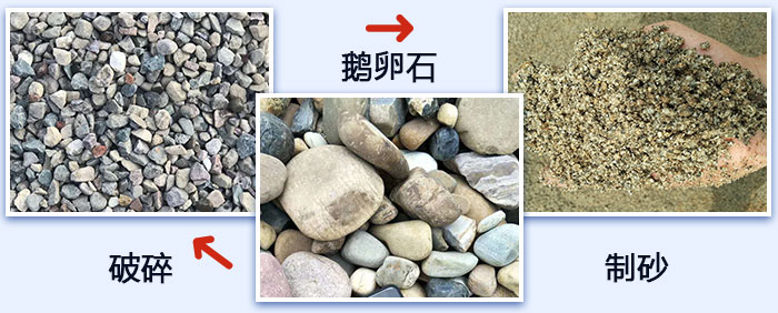 鵝卵石破碎、制砂圖