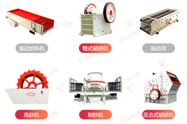 常規(guī)制砂生產(chǎn)線流程圖，廠家可根據(jù)生產(chǎn)需求搭配破碎制砂設(shè)備