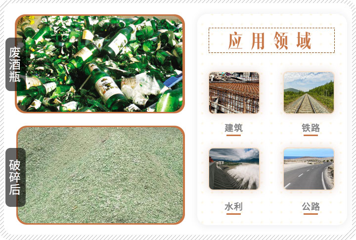 啤酒瓶破碎前后對比，成品可應用多個領域