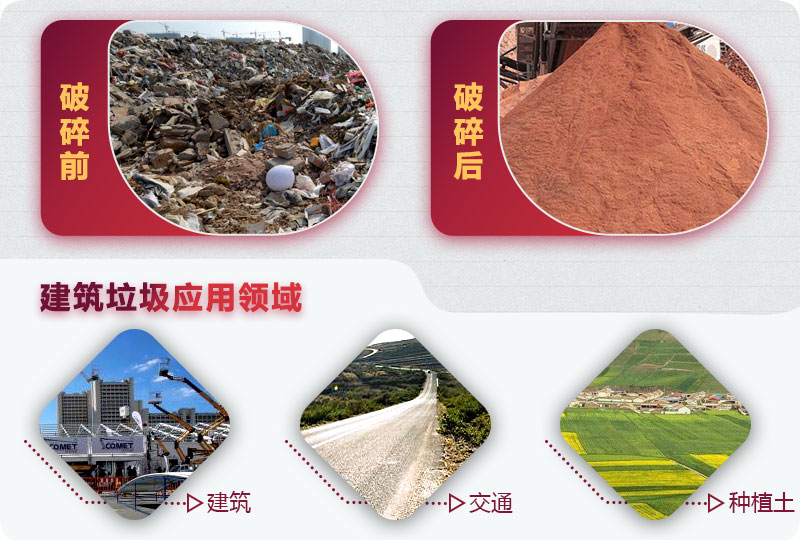 建筑垃圾破碎前后，變廢為寶